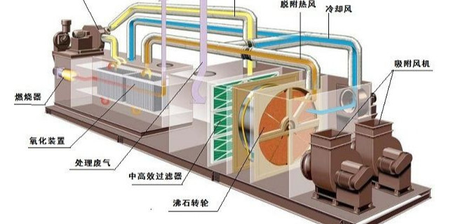 國(guó)內(nèi)哪家的CO催化燃燒設(shè)備性?xún)r(jià)比高