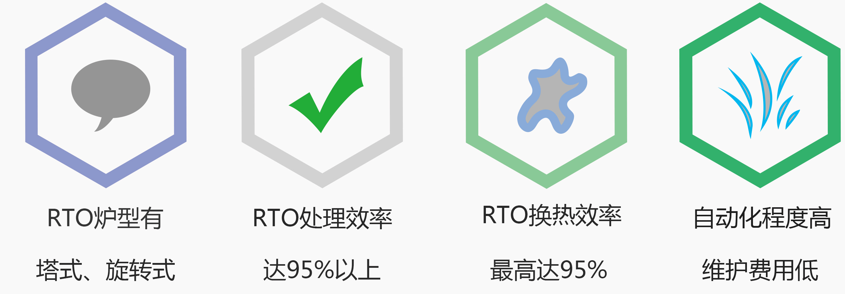 rto焚燒爐