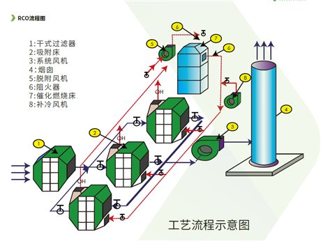 這篇文章讓您讀懂活性炭吸附塔+催化燃燒設(shè)備