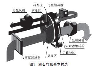 沸石吸附濃縮他有什么優(yōu)勢(shì)？-澳納森